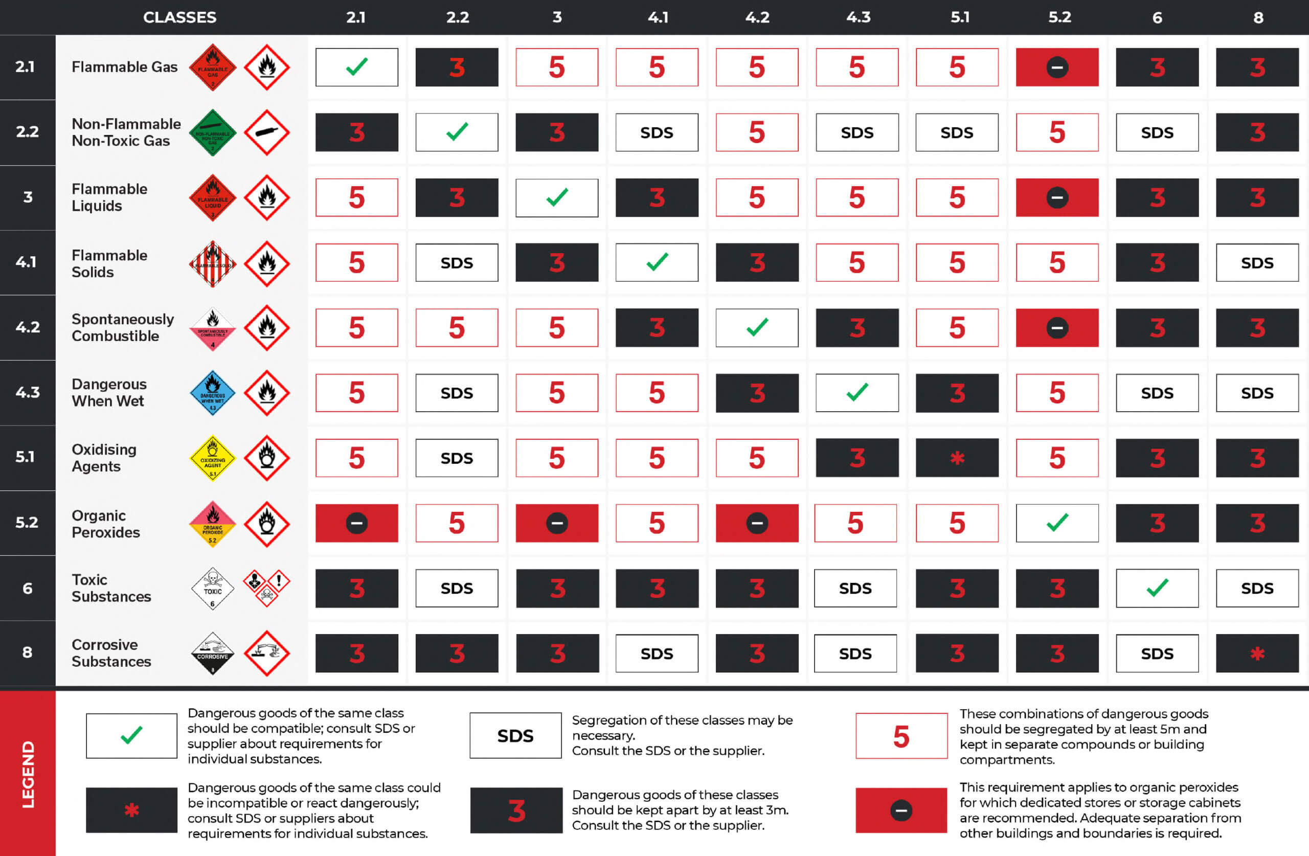 Class 8 Dangerous Goods Sticker